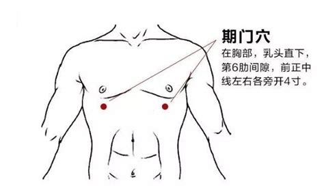 旗門穴|期門穴：疏肝理氣，深呼吸養肺